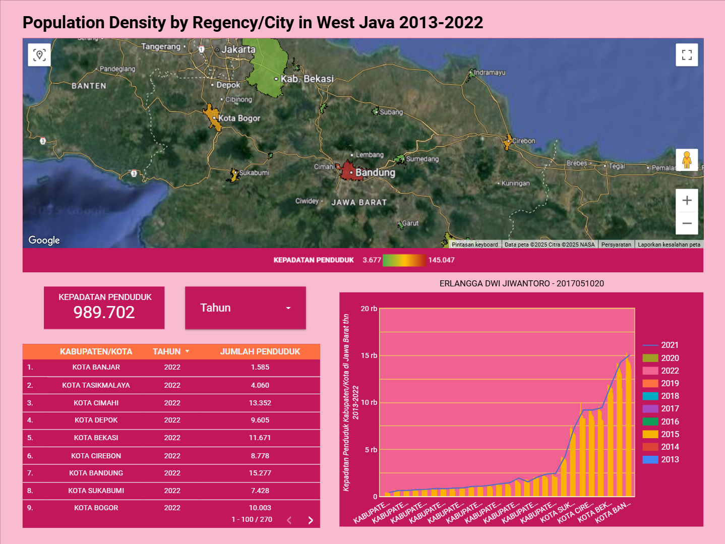 Population Density West Java